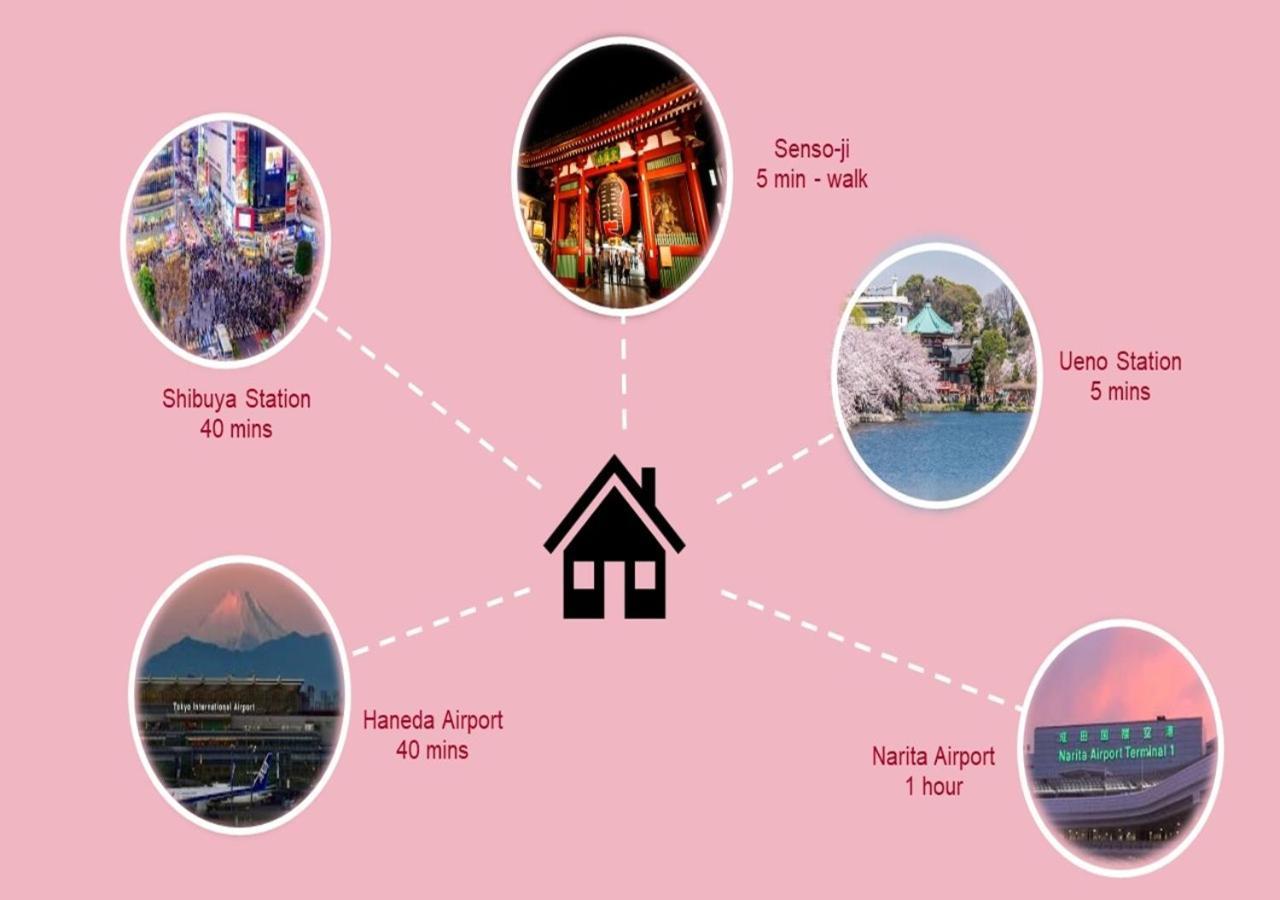 Prism Inn Komagata Asakusa 도쿄 외부 사진